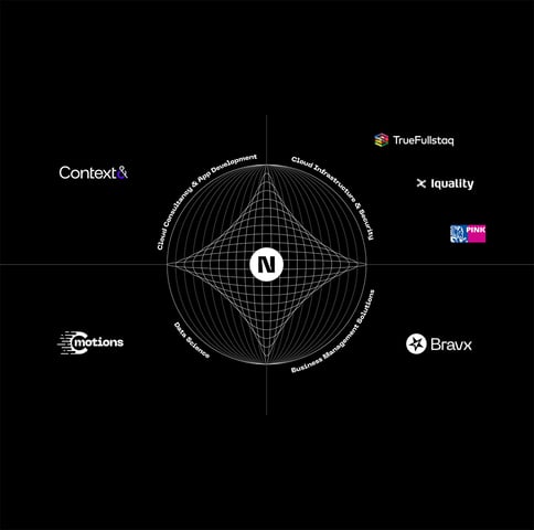 TDN group image
