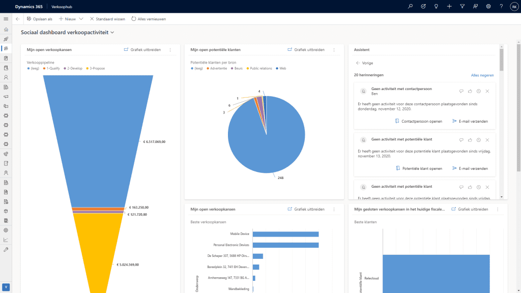 Dashboard-inzicht in Dynamics 365 Sales