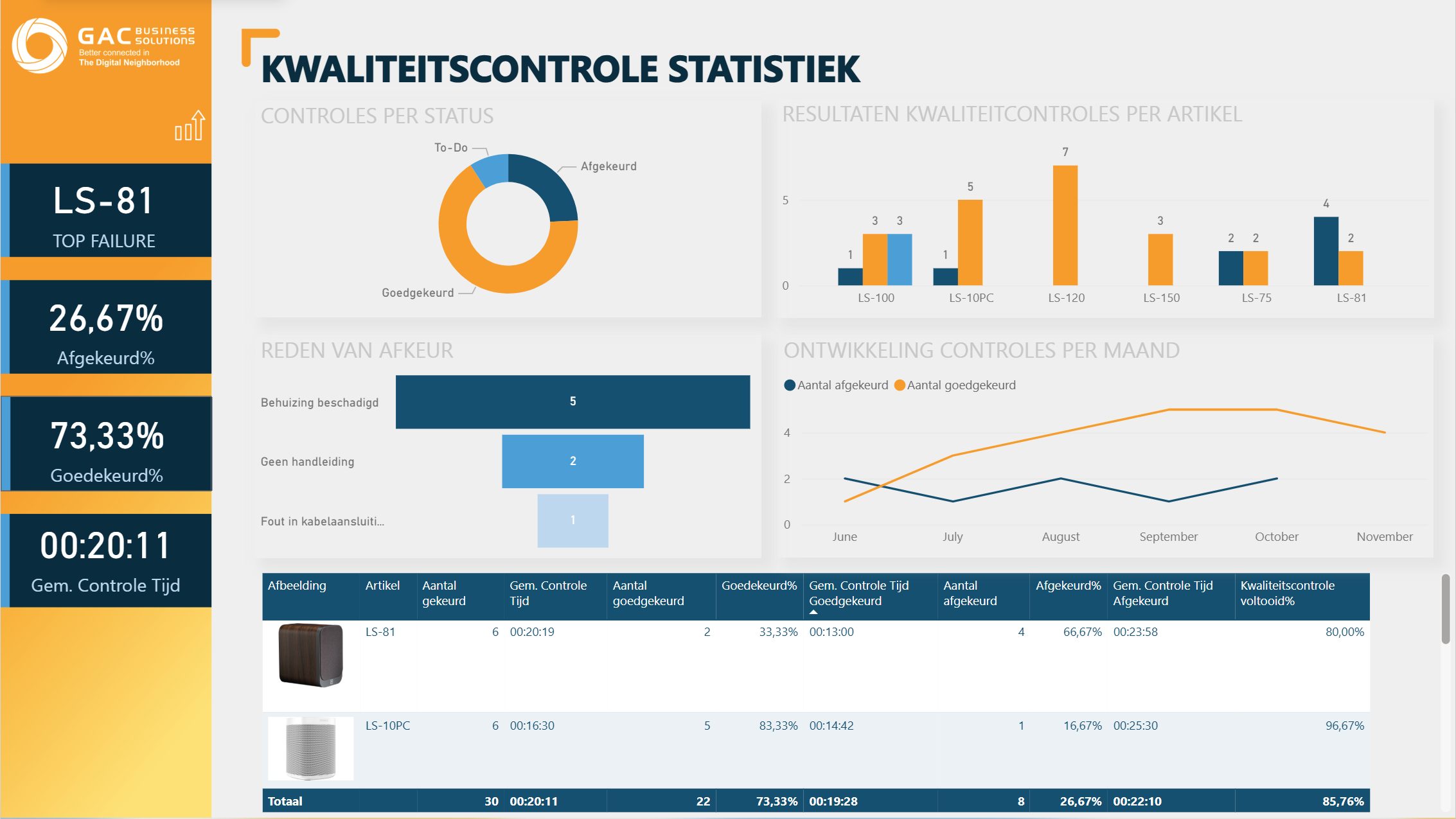 KPI’s voor productiebedrijven