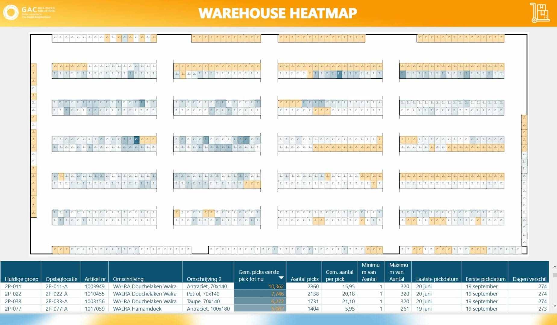 Heatmap picktransacties per opslaglocatie in Power BI