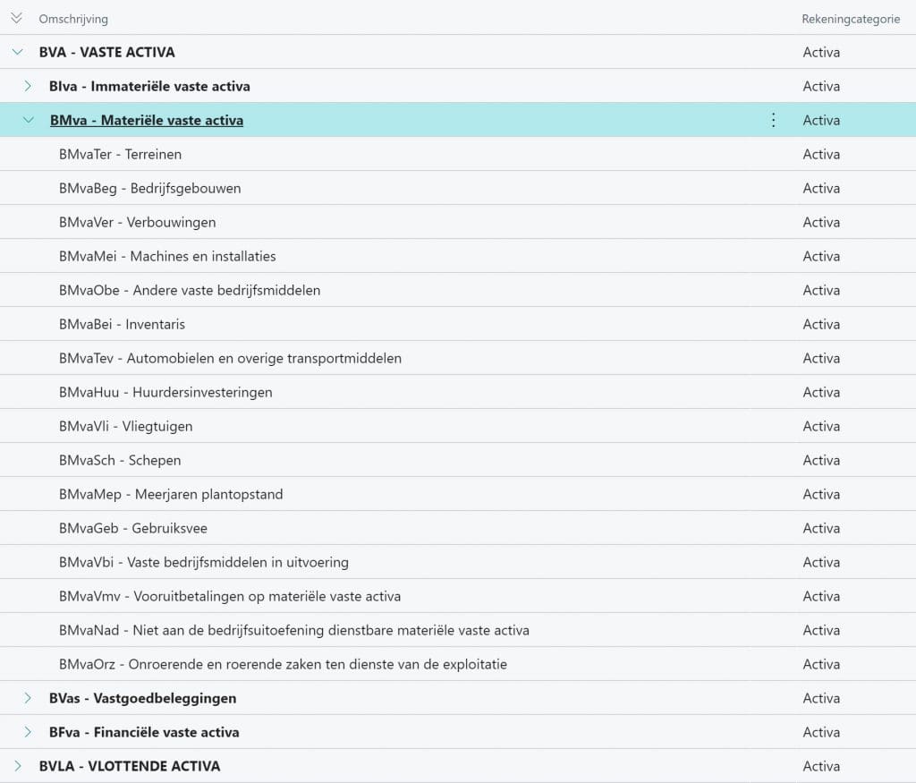 RGS-niveau 3 als basis voor de Power BI-rapportage