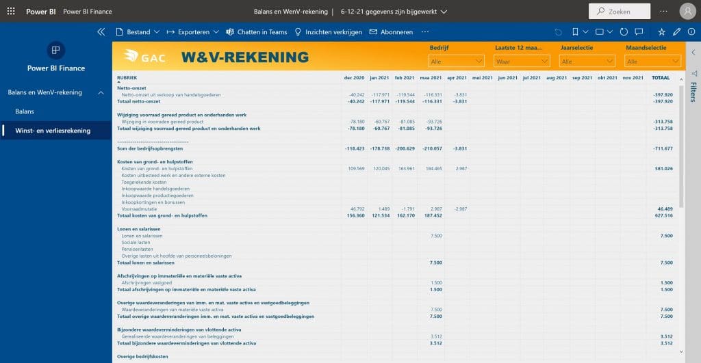 Voorbeeld Power BI-template: winst- en verliesrekening