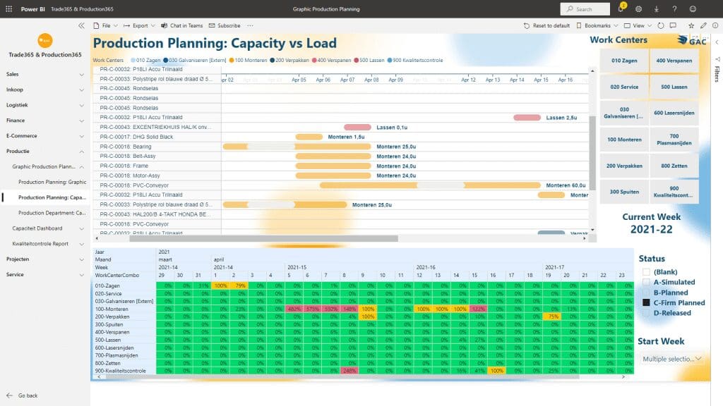 Productieplanning Power BI